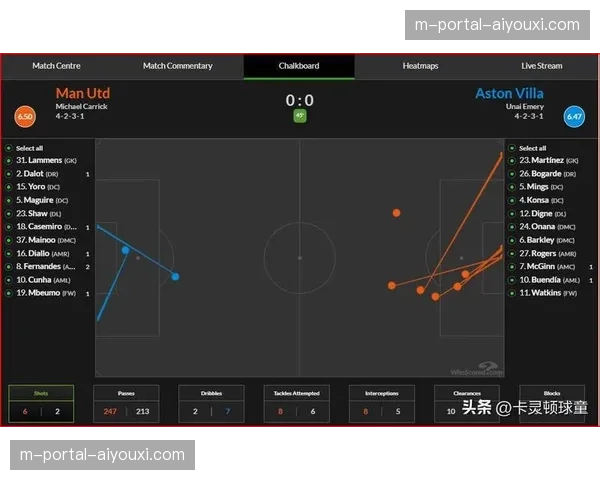 西汉姆联定位球战术成取胜关键 两次角球转化奠定胜局基础
